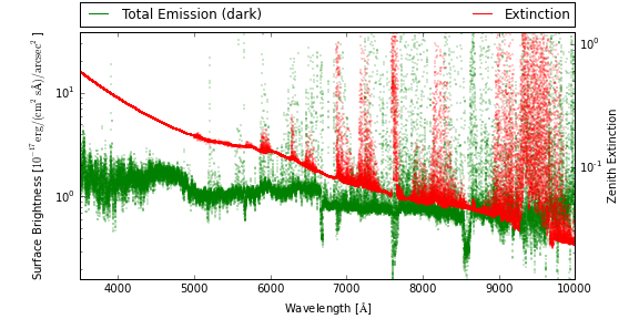 DESI default atmosphere configuration