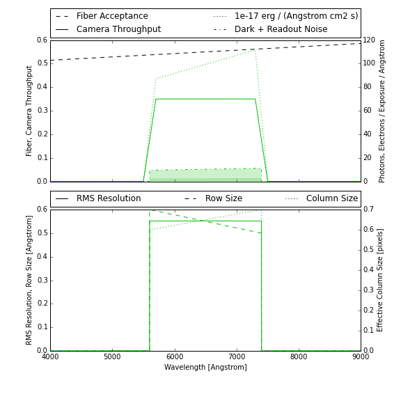 Test default instrument configuration